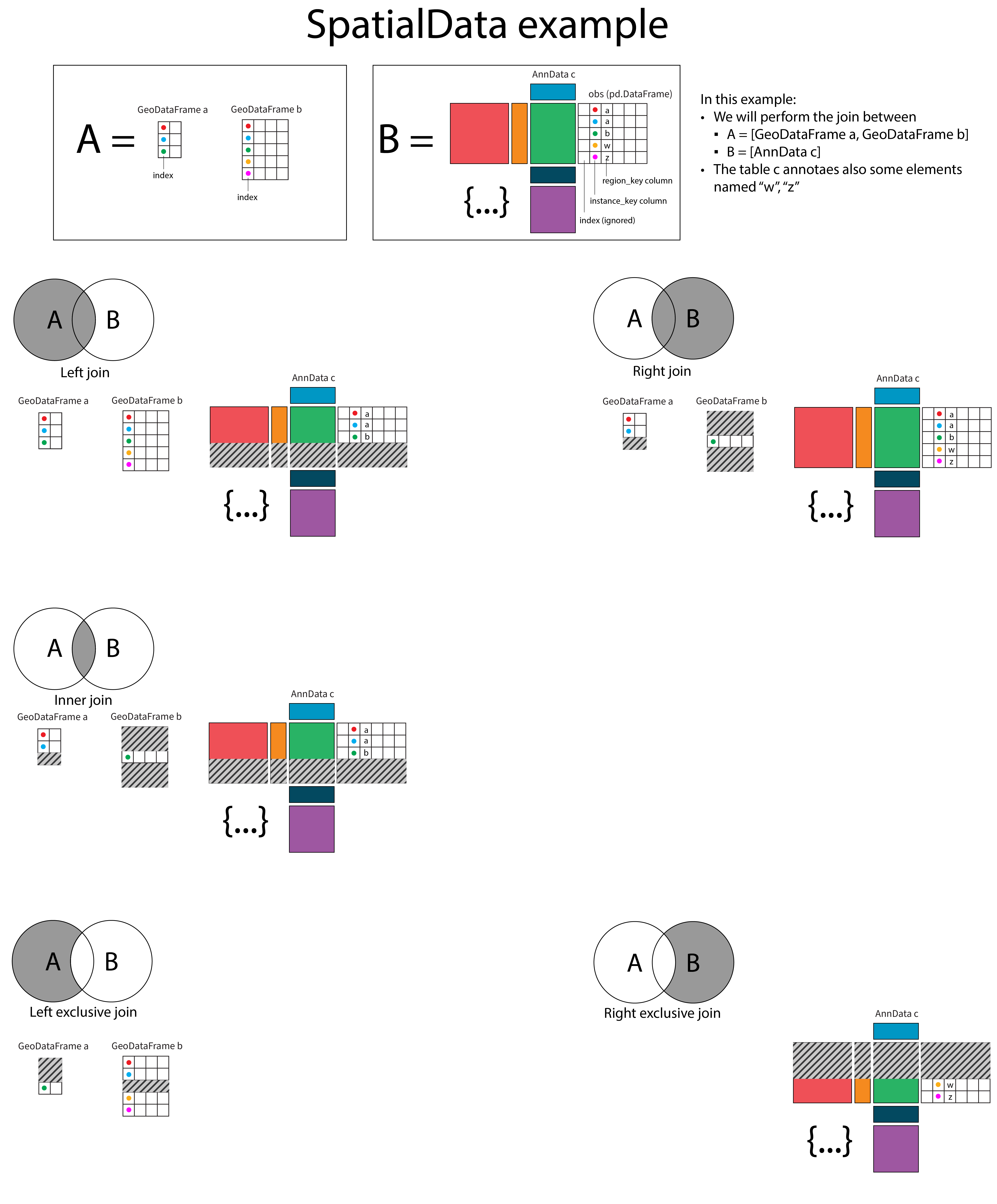 joins_spatialdata
